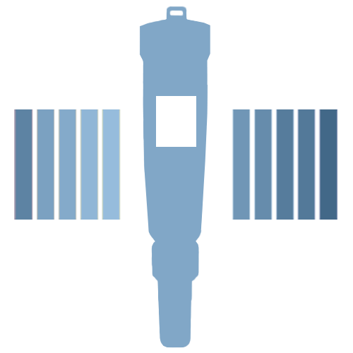 pH